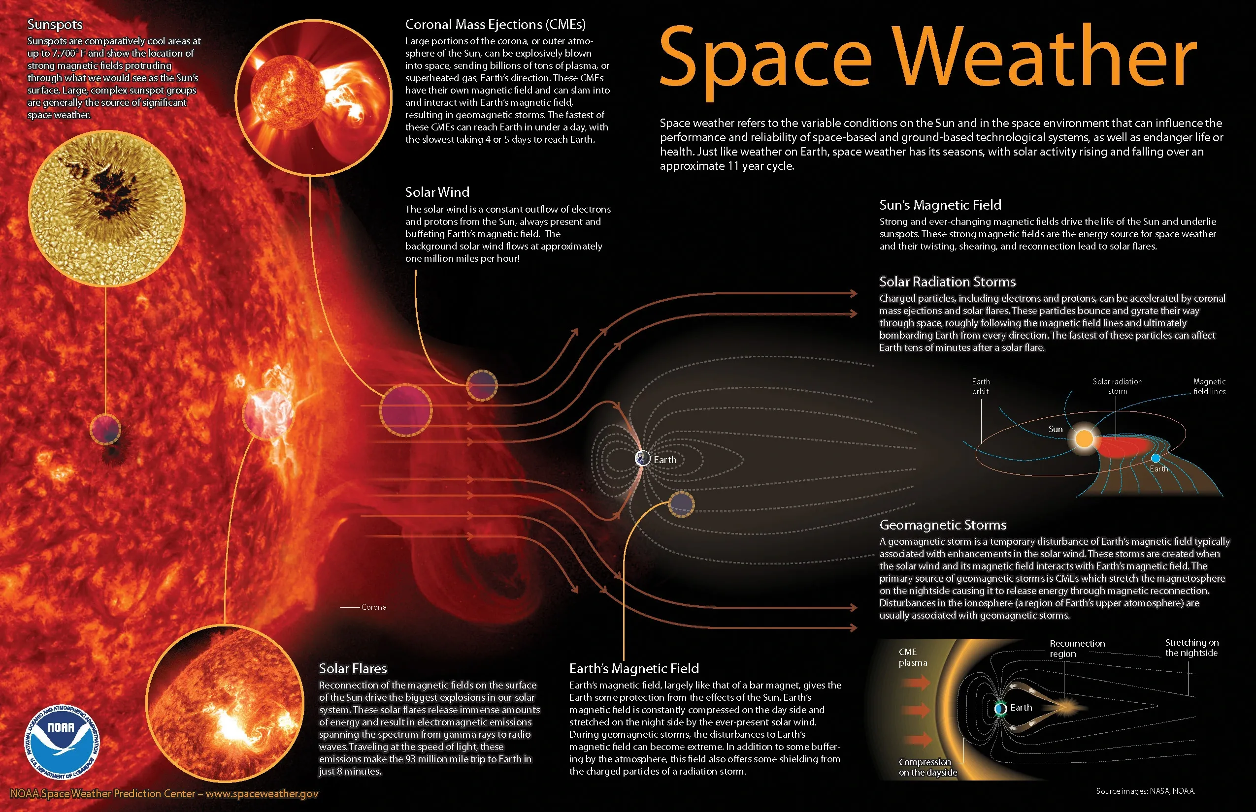 SCOSTEP/ISWI International School on Space Science 2024