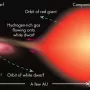 white-dwarf.webp