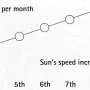 sunspeed.webp