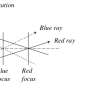 chromatic-aberration.png