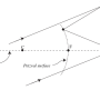 field-curvature.png