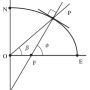 geocentric-geodetic.png