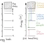 levels-atoms.webp
