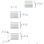 levels-molecules.webp