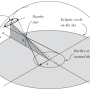 parallactic-ellipse.png
