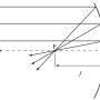 paraxial.png