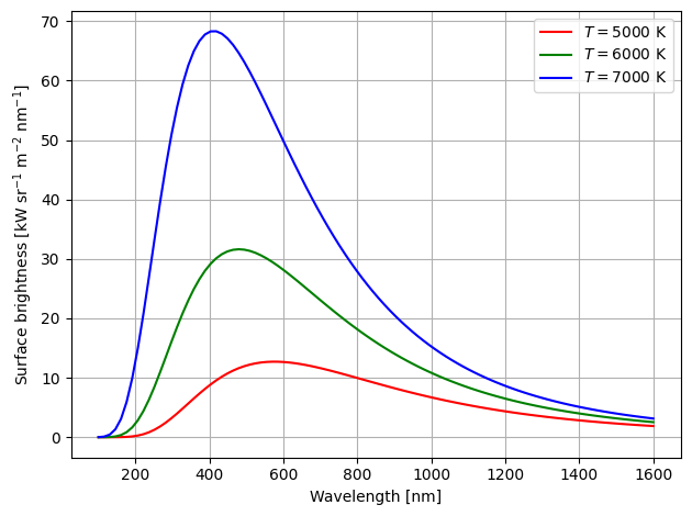planck-function.png