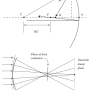 spherical-aberration.png