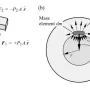 hydrostatic.webp