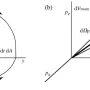 momentum-phase.webp