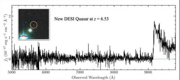 Fig 1: Spectrum of a quasar showing the Gunn-Peterson effect. Fig 1: Spectrum of a quasar showing the Gunn-Peterson effect.