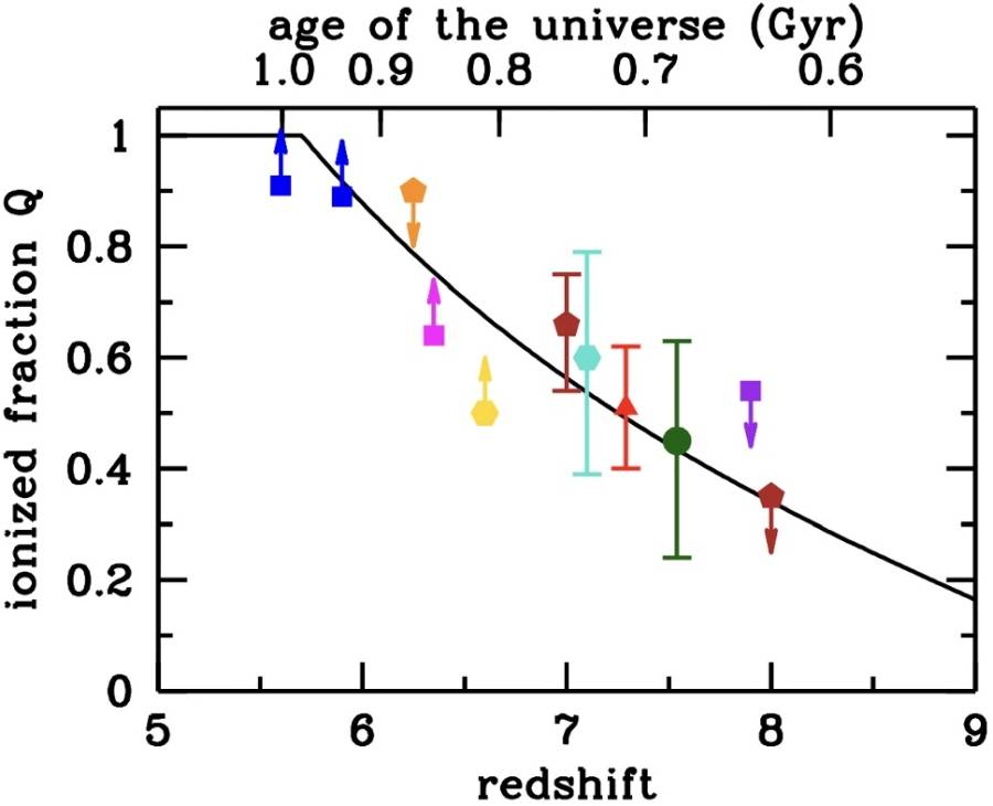 iniozation_model.jpeg