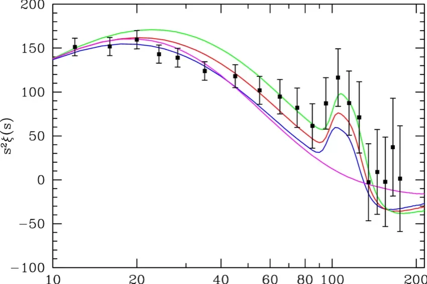 sdss_bao.webp