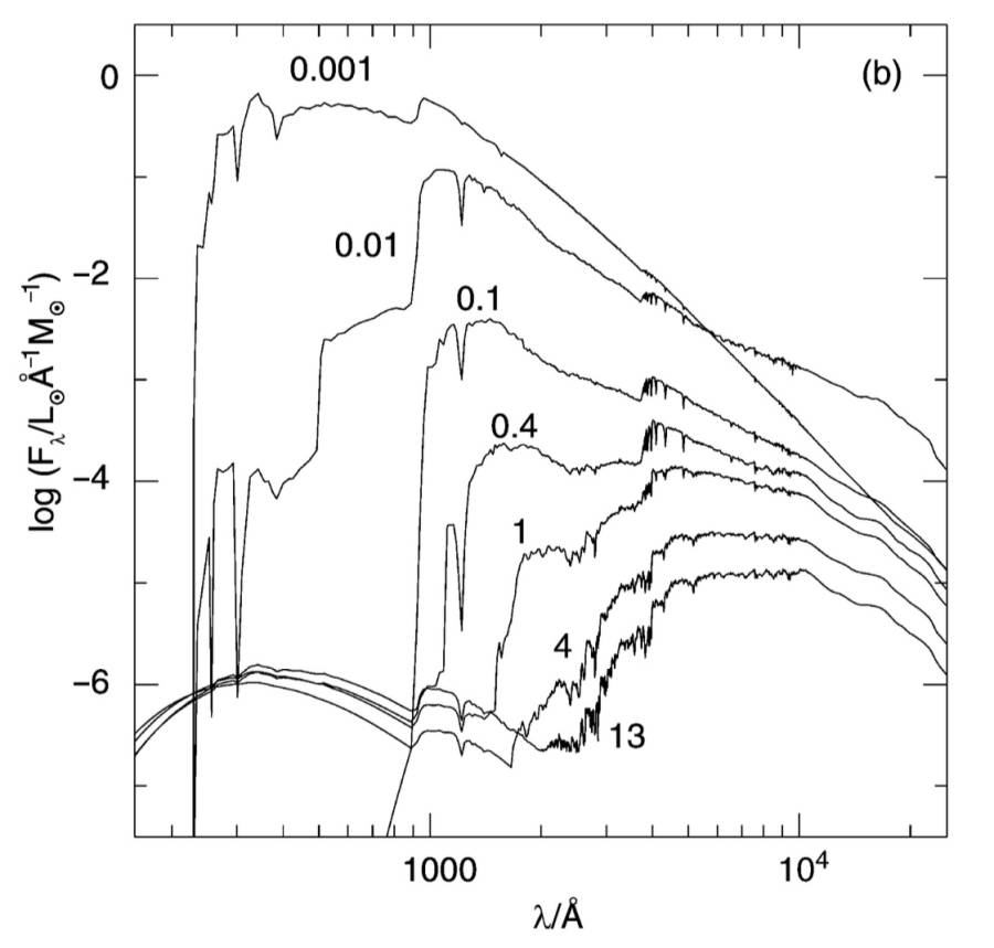 spectral_evolution.jpg
