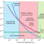 density-evolution.png