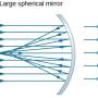 parabolic.jpg