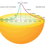 sun-temperature.png