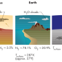 terrestrial-planets-atmospheres.png