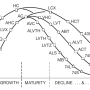 logic-family-life-cycle.png