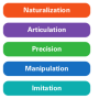 psychomotor.png
