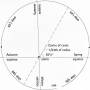 hipparchus-sun.jpg