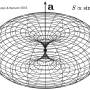 dipolar-radiation.jpg